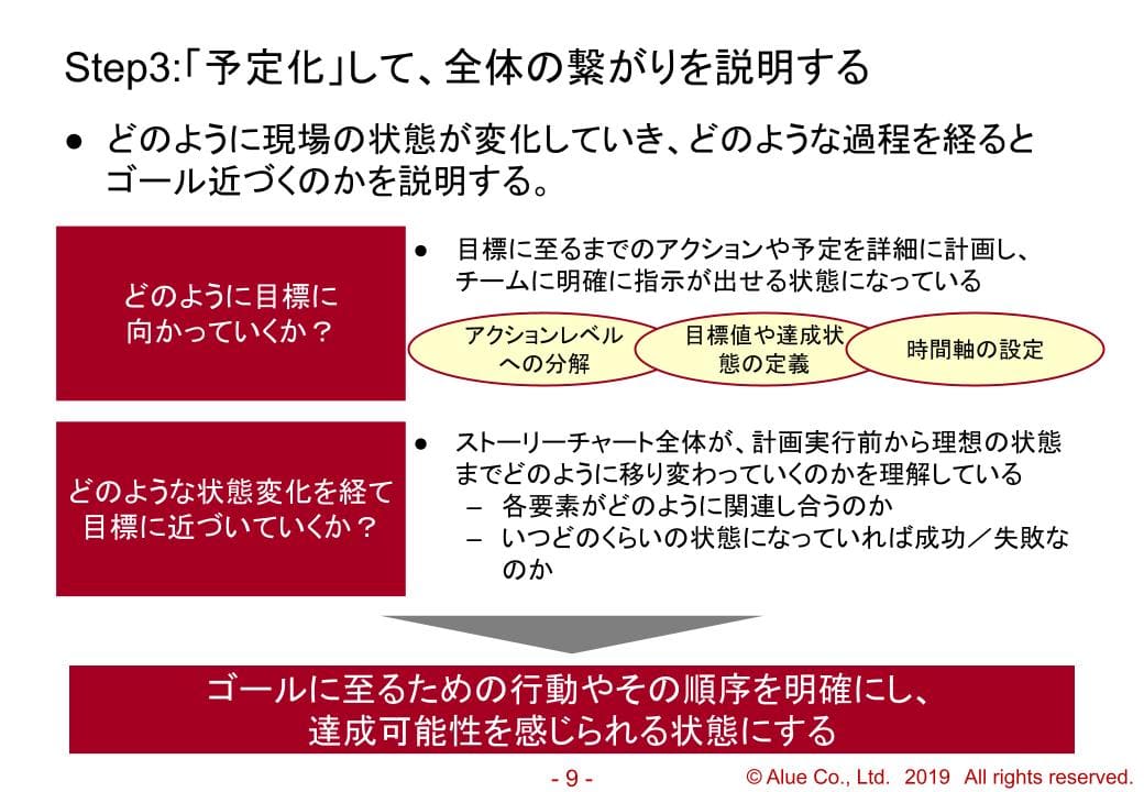 重点戦略実行のための施策立案の教材イメージ