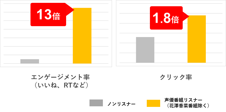 明治　ブログ　グラフ