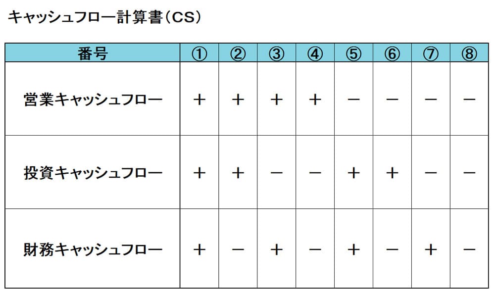 図：CSの8つのパターン