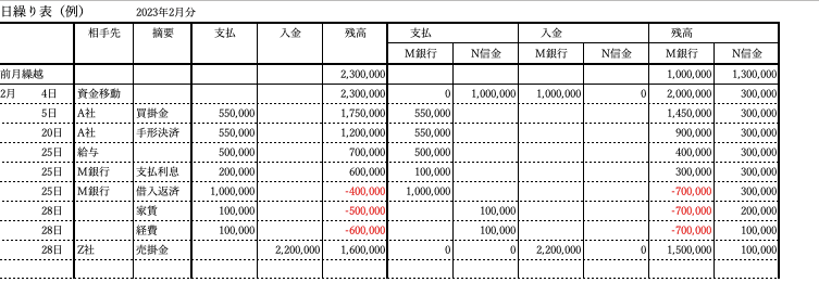 銀行提出用の資金繰り表の作り方は?銀行がチェックする5つのポイントを解説セミナー情報