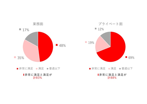 従業員満足度