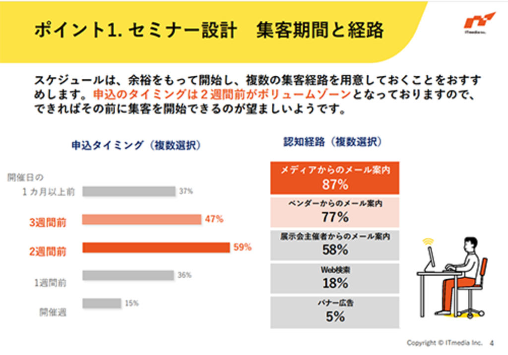 5分でわかるセミナー集客のコツ