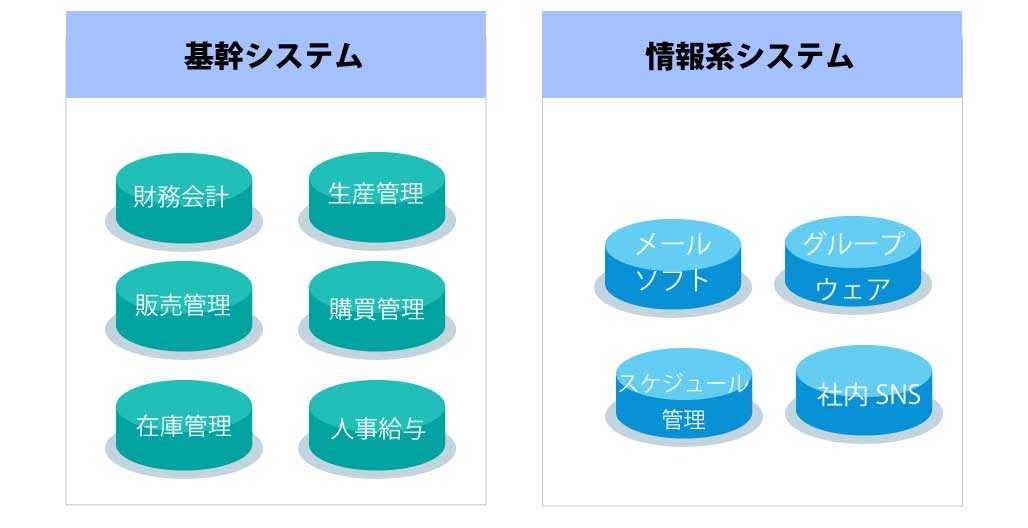 情報システムと基幹システムの違い