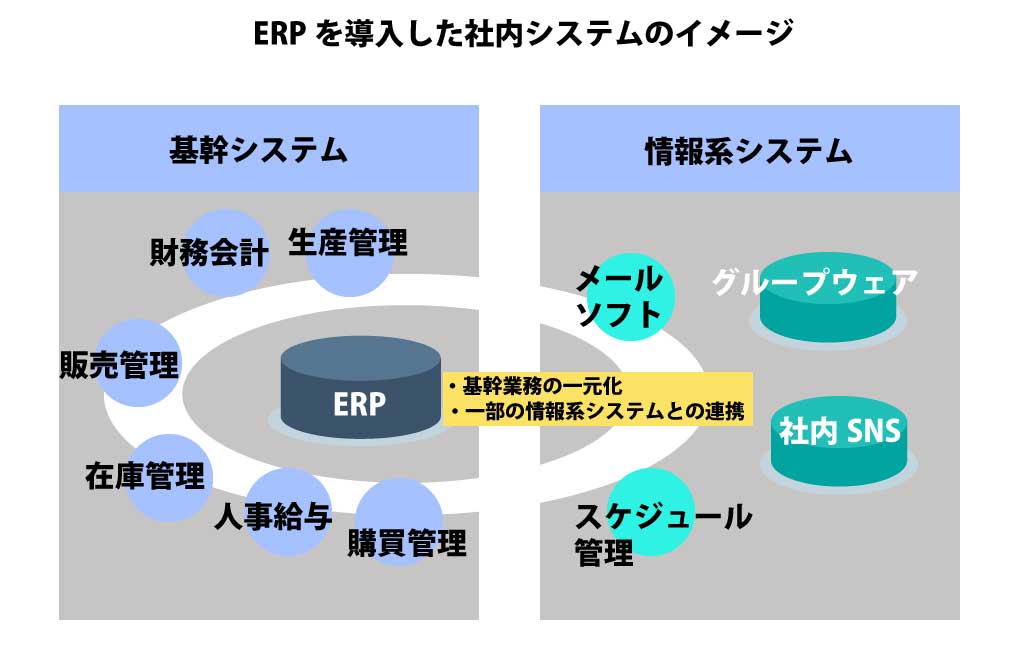 ERP導入イメージ