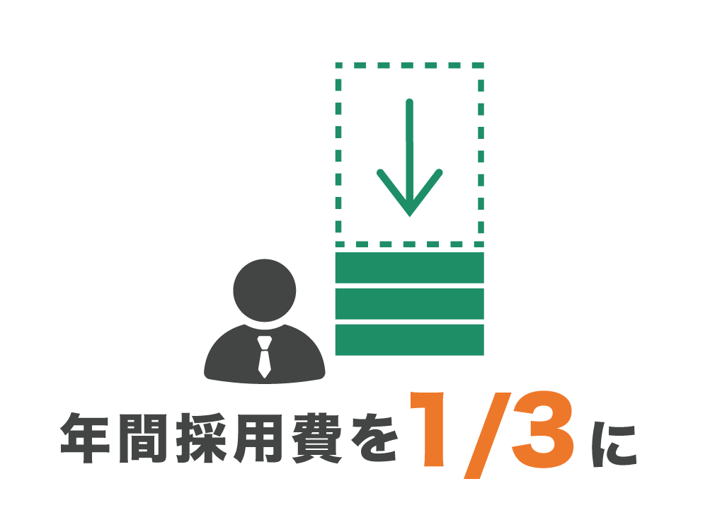 導入効果_年間採用費を1/3に