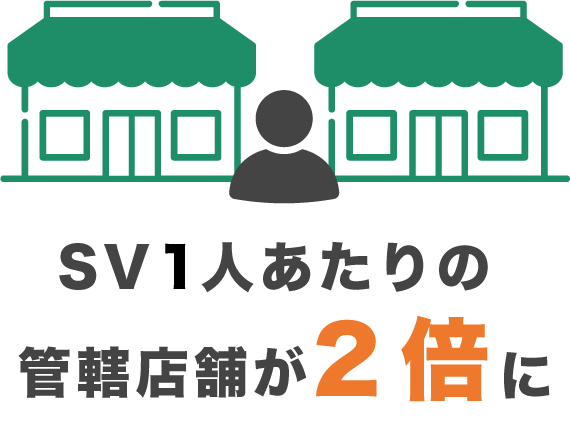 導入効果_SV1人当たりの管轄店舗が2倍