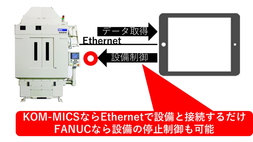 KOM-MICSのAI