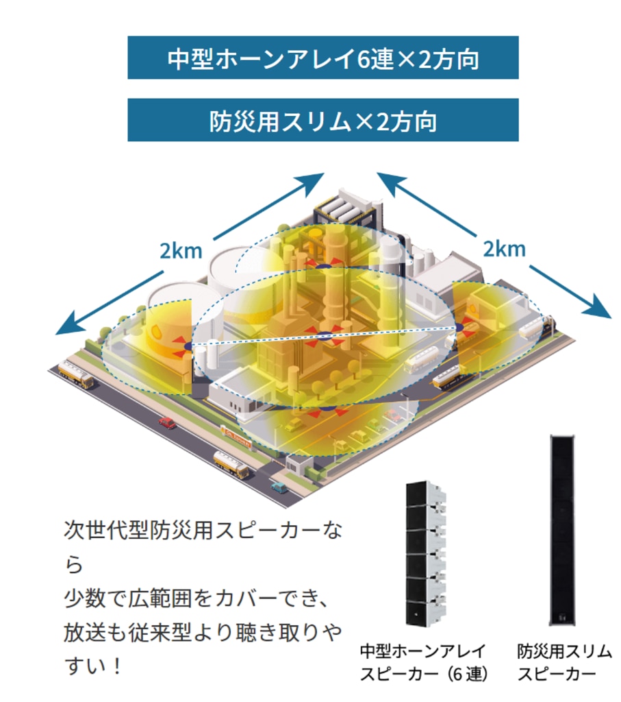 大規模工場、プラントに最適な屋外スピーカーのご提案【TOA株式