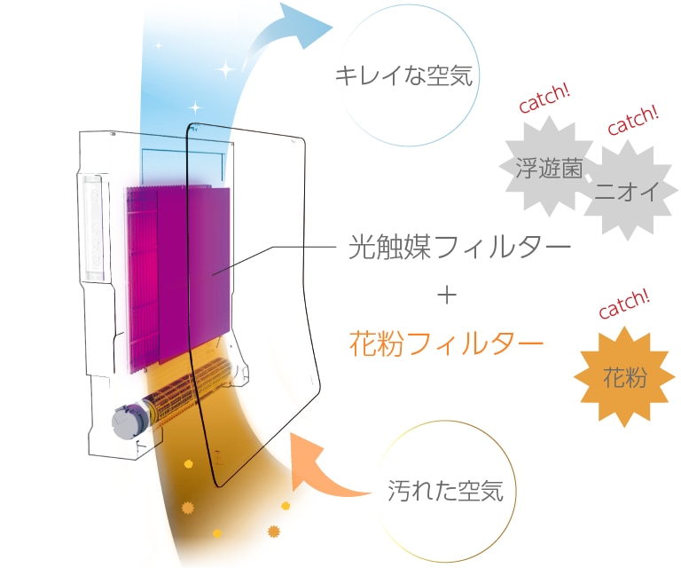 空間除菌脱臭機「ターンド・ケイ」を初期投資0円導入!│ 株式 空間除菌脱臭機「ターンド・ケイ」を初期投資0円導入!│ 株式