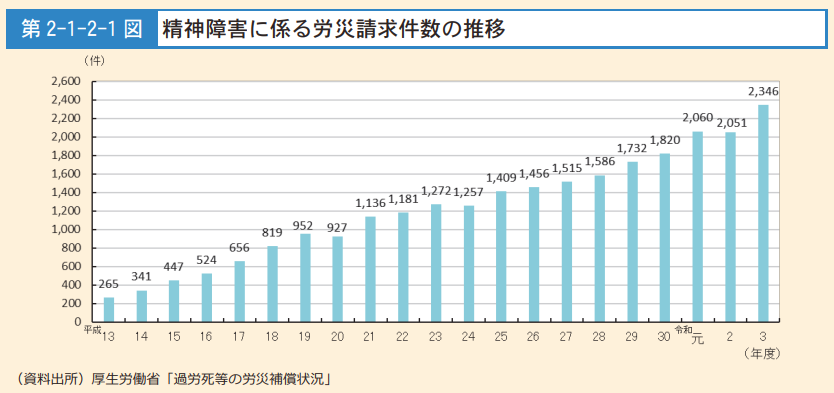 セラピストがどのように役立つか