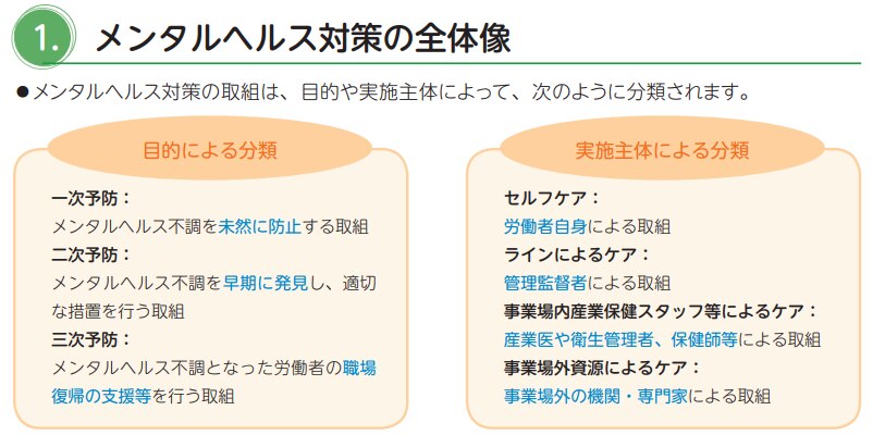 2 型糖尿病に関するよくある誤解を打ち破る