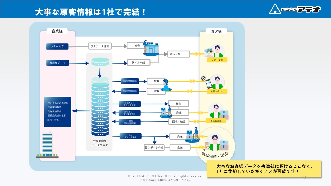 株式会社アテナのリコールサポート事務局のダウンロード資料のサンプル②