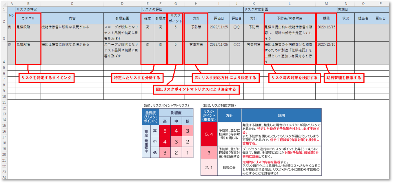 PMBOKとは？プロジェクト管理の基礎を学ぼう | 株式会社リンプレス