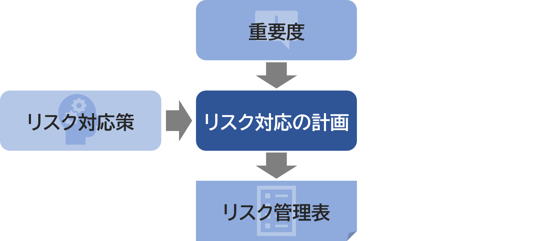 定量的リスク管理 -基礎概念と数理技法- - ビジネス、経済 定量的リスク管理 -基礎概念と数理技法- - ビジネス、経済