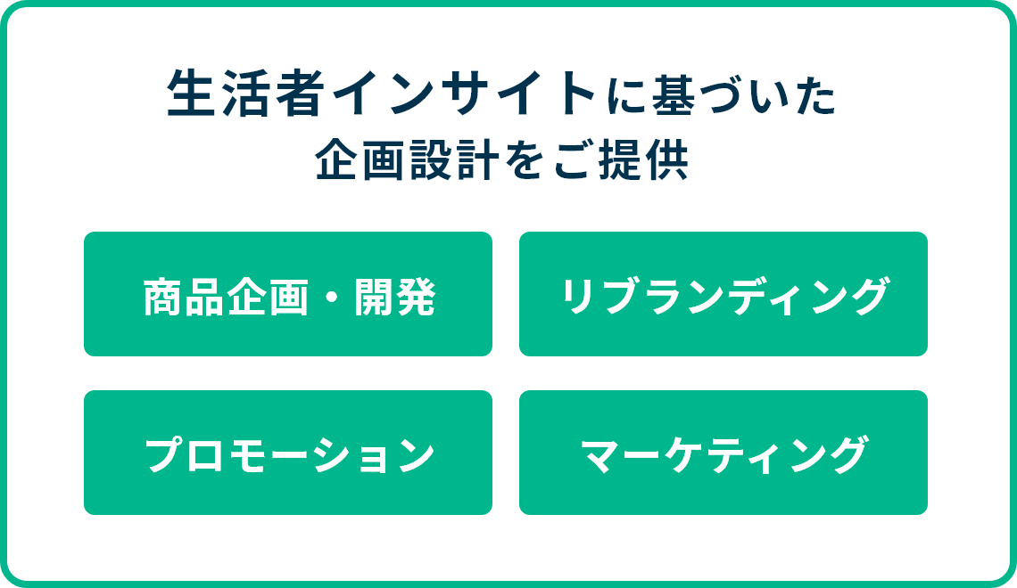 生活者インサイトに基づいた企画設計をご提供