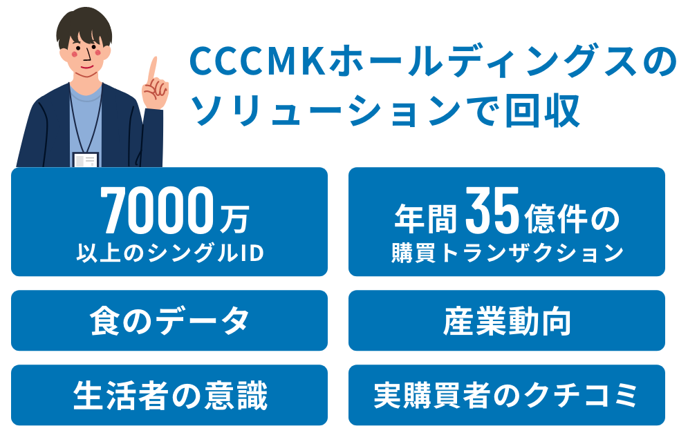 CCCMKホールディングスのソリューションで回収