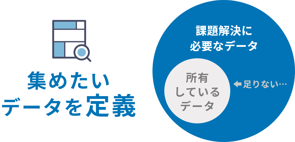 集めたいデータを定義