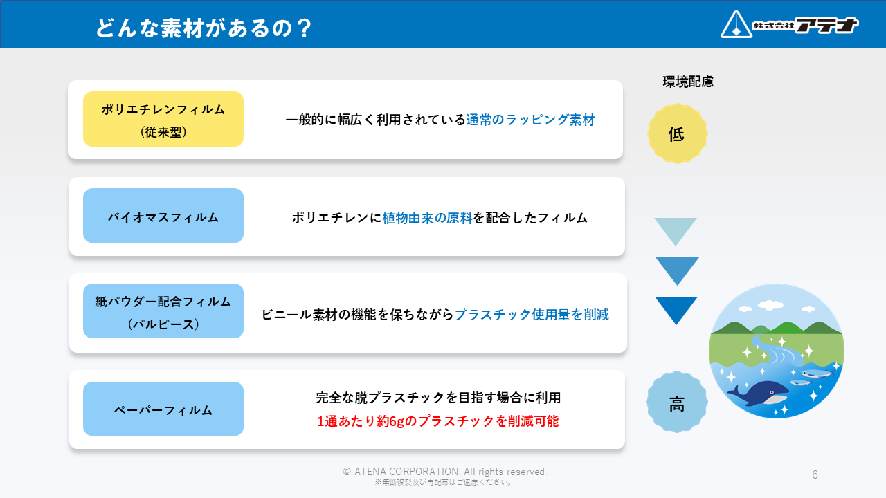株式会社アテナの環境配慮型ラッピングDMのダウンロード資料のサンプル①
