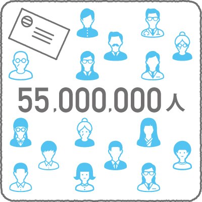 発送可能数 約5,500万人