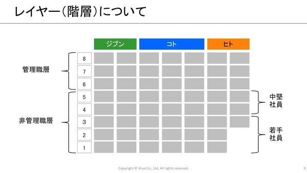 レイヤーについて