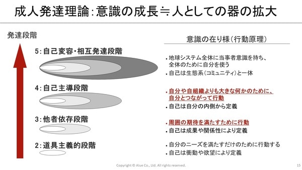 成人発達理論