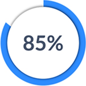 85%がビデオ使用量の上昇を報告