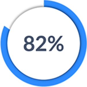 82%が信頼感の向上を報告