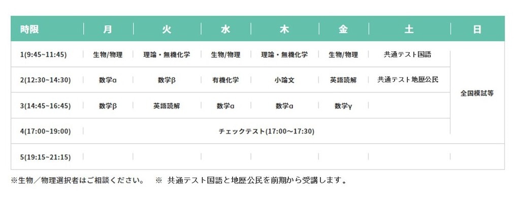国公立医学部と私立医学部の違い | 医歯専門予備校 メルリックス学院 国公立医学部と私立医学部の違い | 医歯専門予備校 メルリックス学院