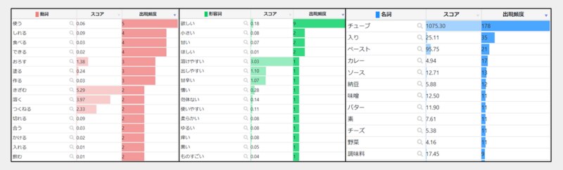 User localのワードクラウド（単語出現頻度）を活用