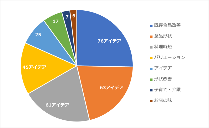 チューブ入り食品のニーズのポイント