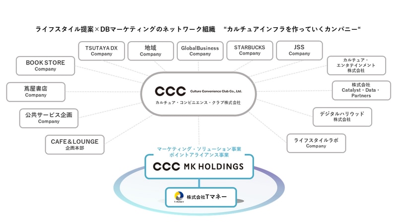 CCCMKホールディングスへようこそ！ | CCCMK ホールディングス株式会社