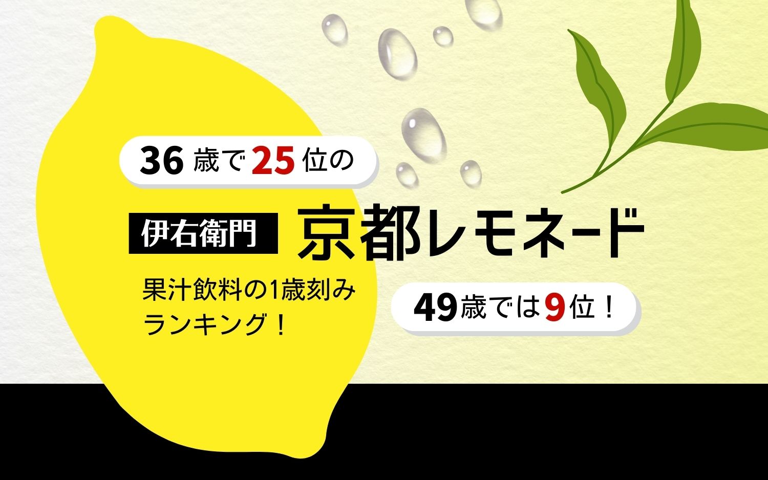 36歳で25位の「伊右衛門 京都レモネード」、49歳では9位！果汁飲料の1歳刻みランキング！