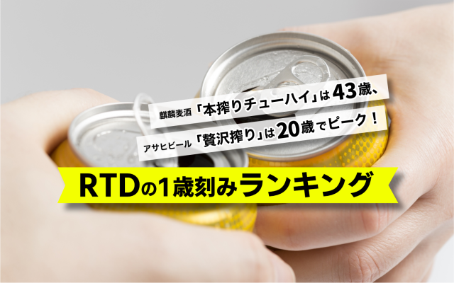 麒麟麦酒「本搾りチューハイ」は43歳、アサヒビール「贅沢搾り」は20歳でピーク！RTDの1歳刻みランキング