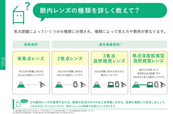 多焦点眼内レンズ