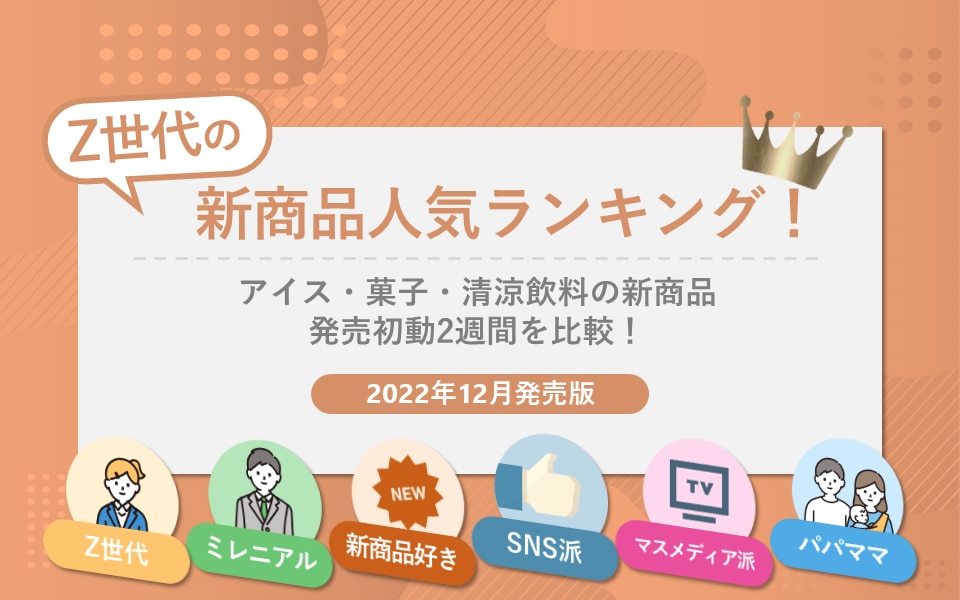 Z世代の新商品人気ランキング！菓子・清涼飲料・アルコール類の初動2週間を比較！-2022年12月発売版-