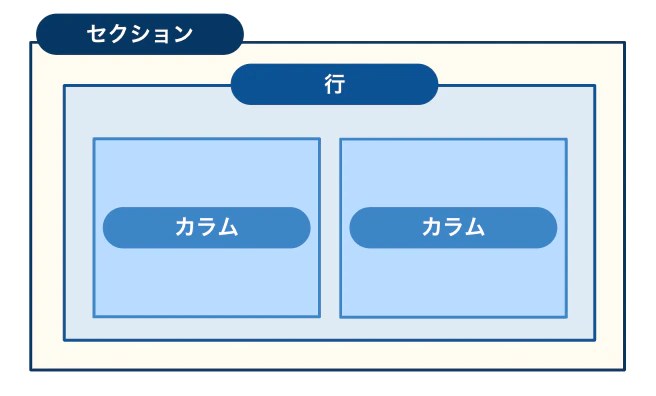 STEP03_行カラム説明