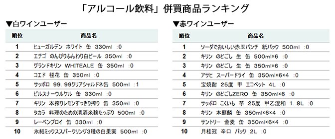 アルコール飲料