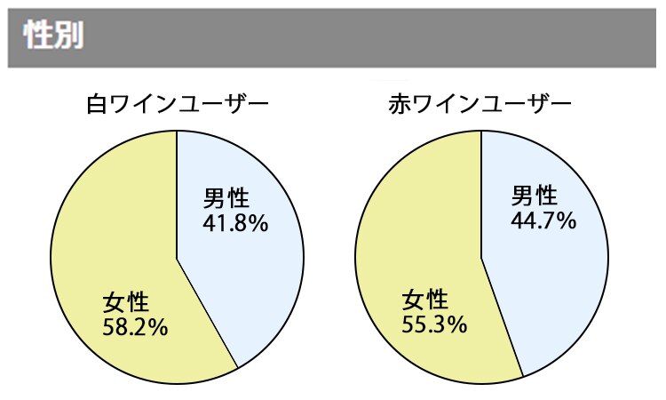 基本属性