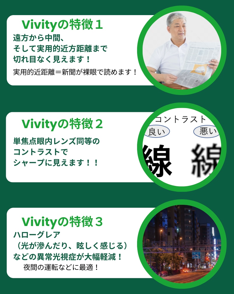 vivity特徴