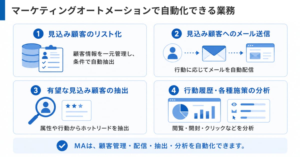 マーケティングオートメーション(MA)で自動化できる業務