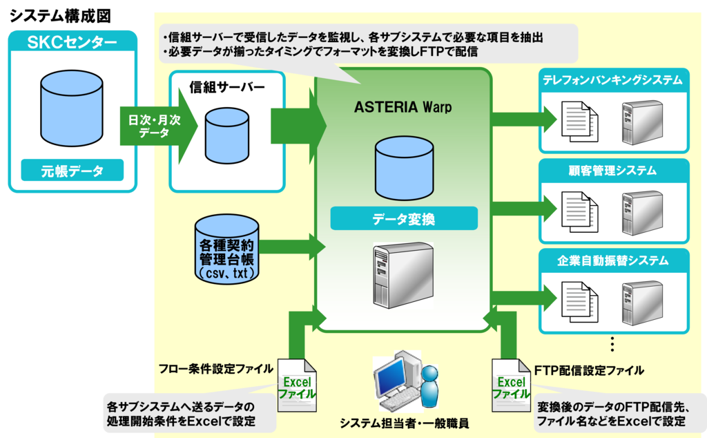 近畿産業信用組合様|事例|パナソニック インフォメーション 近畿産業信用組合様|事例|パナソニック インフォメーション
