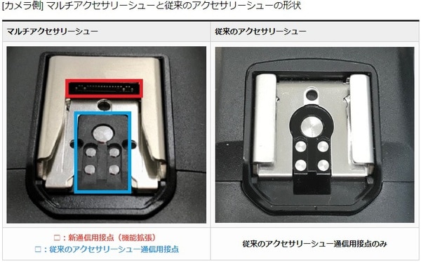 新製品 キヤノンスピードライトEL-5 | フォトルプロ・フォトロジ 新製品 キヤノンスピードライトEL-5 | フォトルプロ・フォトロジ