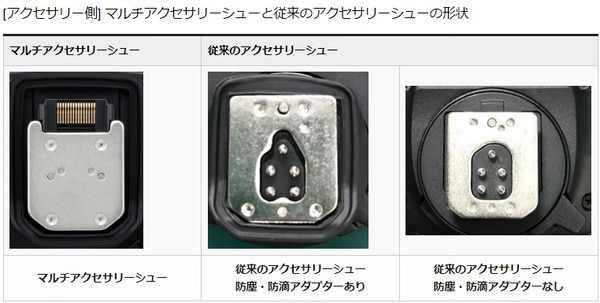 新製品 キヤノンスピードライトEL-5 | フォトルプロ・フォトロジ 新製品 キヤノンスピードライトEL-5 | フォトルプロ・フォトロジ