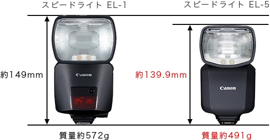 新製品 キヤノンスピードライトEL-5 | フォトルプロ・フォトロジ 新製品 キヤノンスピードライトEL-5 | フォトルプロ・フォトロジ