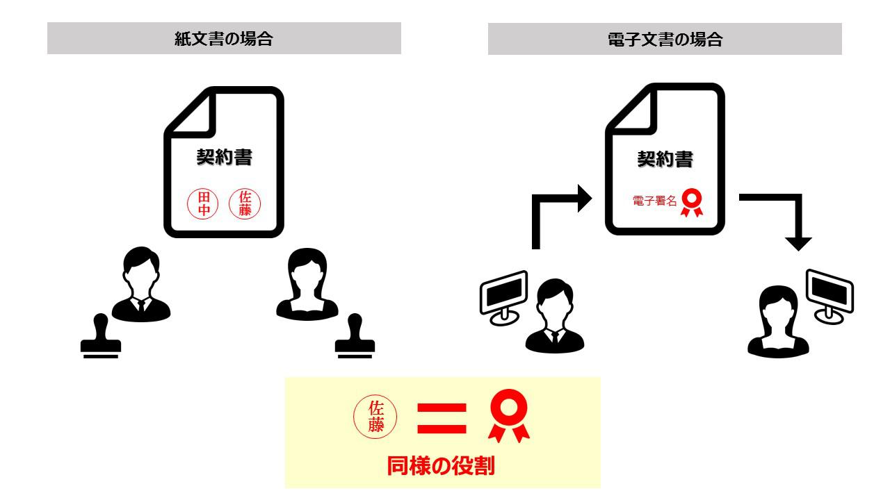 電子署名とは？わかりやすく解説します。