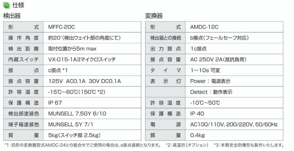 満量スイッチ