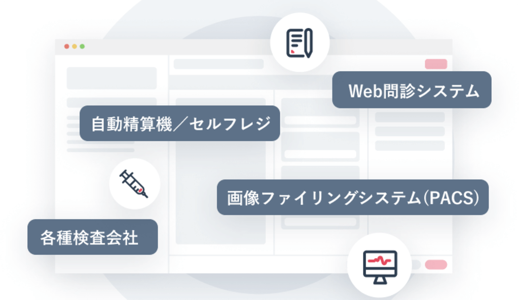 Web問診システム、自動精算機/セルフレジ、画像ファイリングシステム（PACS）、各種検査会社