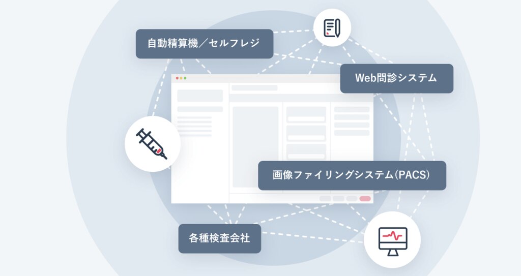 自動精算機/セルフレジ、Web問診システム、画像ファイリングシステム（PACS）、各種検査会社