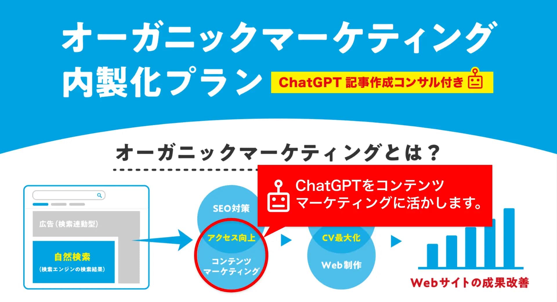 記事作成方法とSEOノウハウもセットで提供「ChatGPT記事作成コンサルティング」
