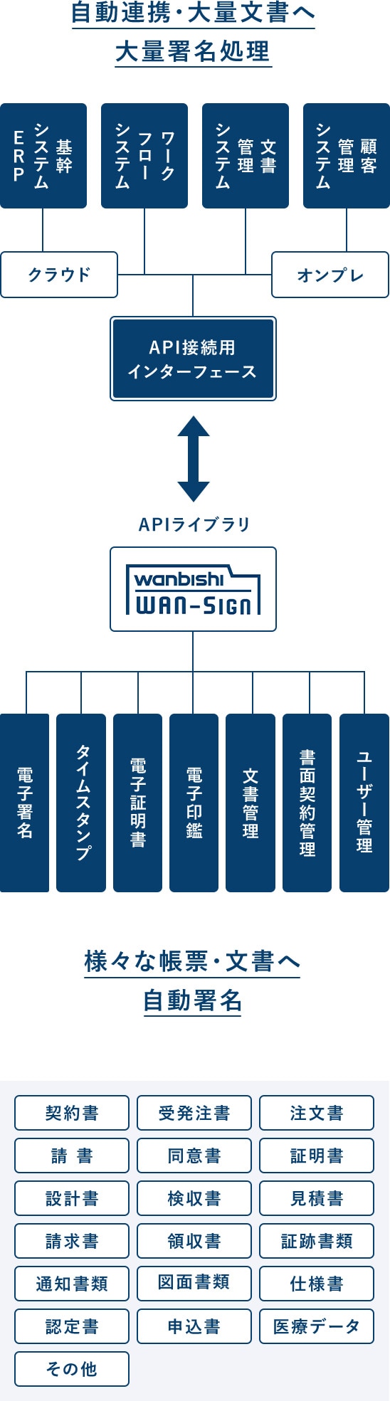 API連携_SP